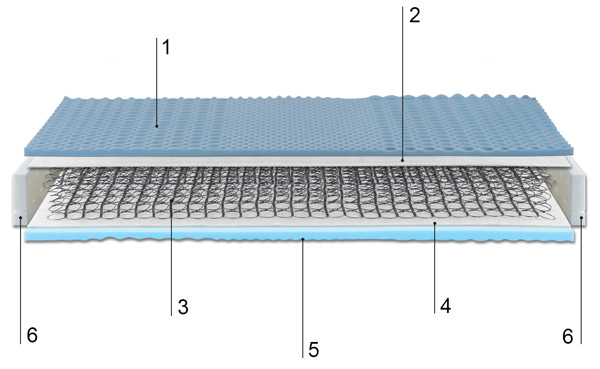 Baxi mattress technical description