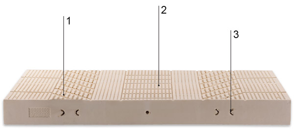 Brussel mattress technical description