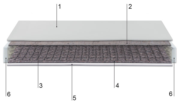 Technical description of the short mattress