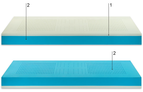 Technical description hamburg mattress