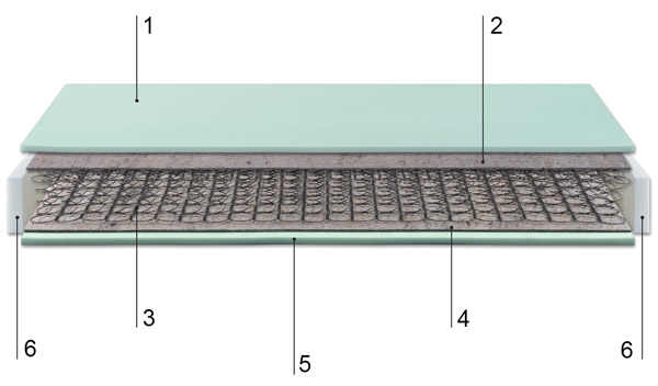 Padua mattress technical description
