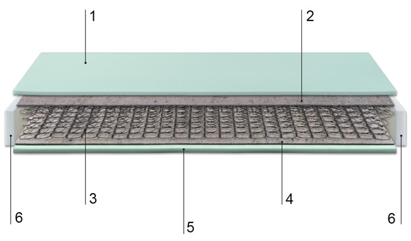 Technical description of the rona mattress