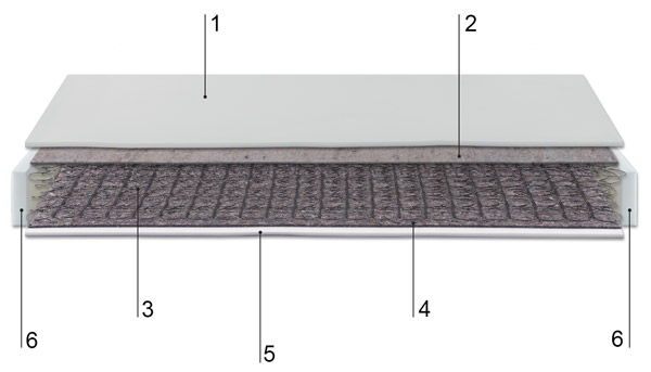 Trevi mattress technical description