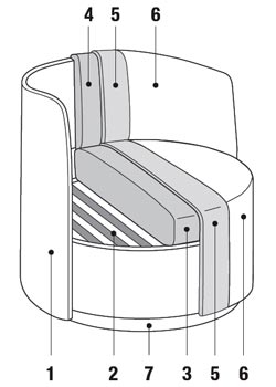 Struttura interna poltrona