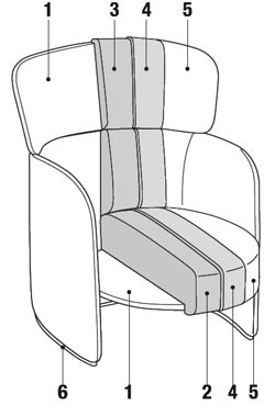 Struttura interna poltrona