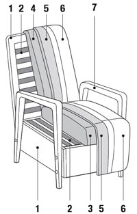 Struttura interna poltrona