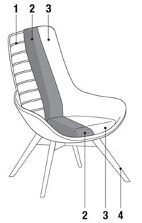 Struttura interna poltrona