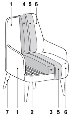Struttura interna poltrona