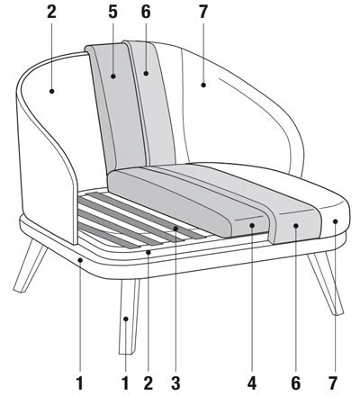 Struttura interna poltrona
