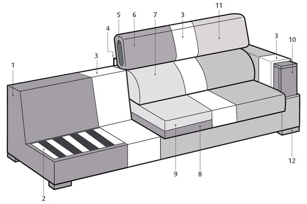 Sofa internal structure