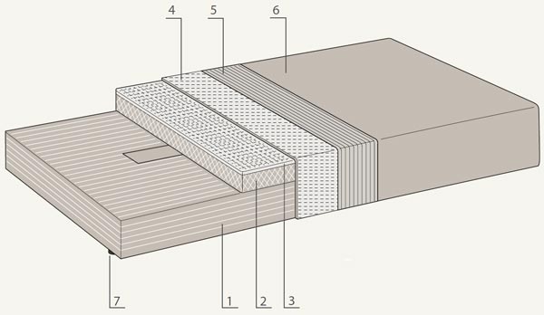 internal sofa structure