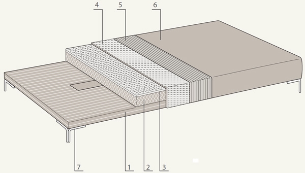 estructura interna del sofá