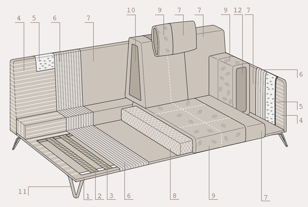 internal sofa structure