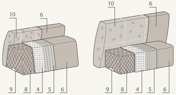 backrest internal structure