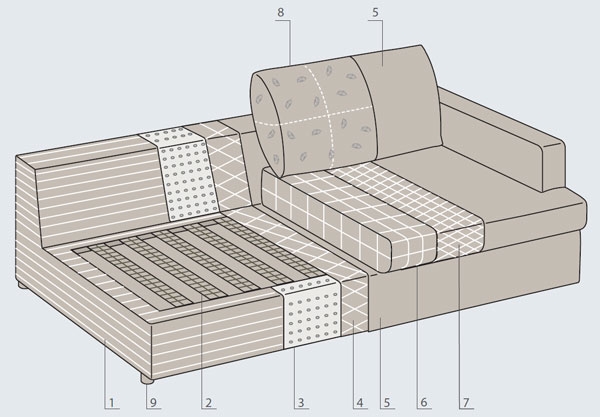 estructura interna del sofá