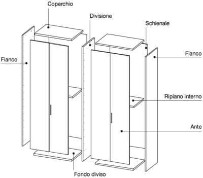 Scheda tecnica armadio battente