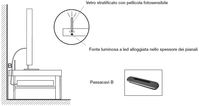 Sistema di illuminazione per pianale soggiorno